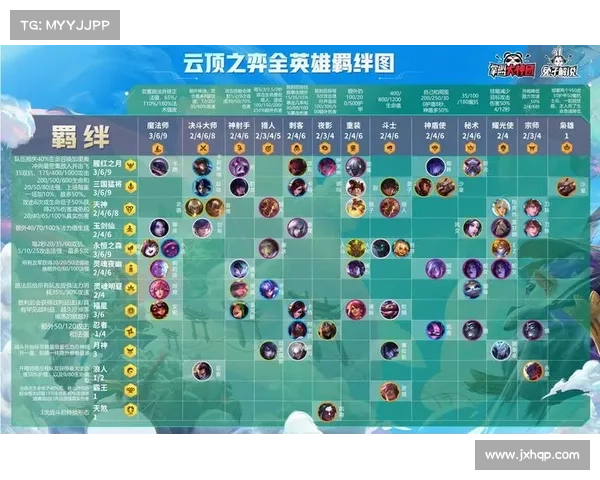 云顶之弈S4最强阵容与玩法攻略全面解析助你轻松登顶 云顶之弈S4最强阵容与玩法攻略全面解析助你轻松登顶